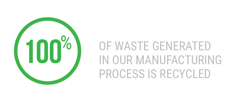 100% of Aluminum Waste Recycled
