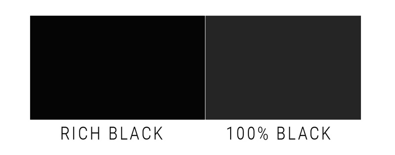 Rich Black vs 100% Black